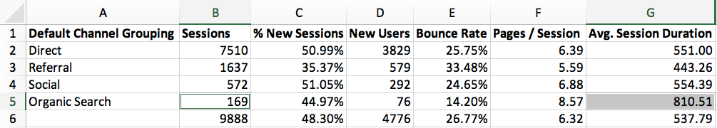 Analytics Dataset Assignment