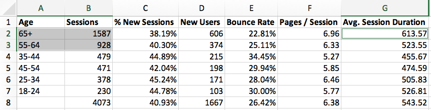 Analytics Dataset Assignment