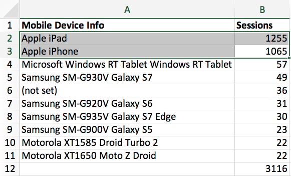 Analytics Dataset Assignment