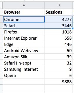 Analytics Dataset Assignment