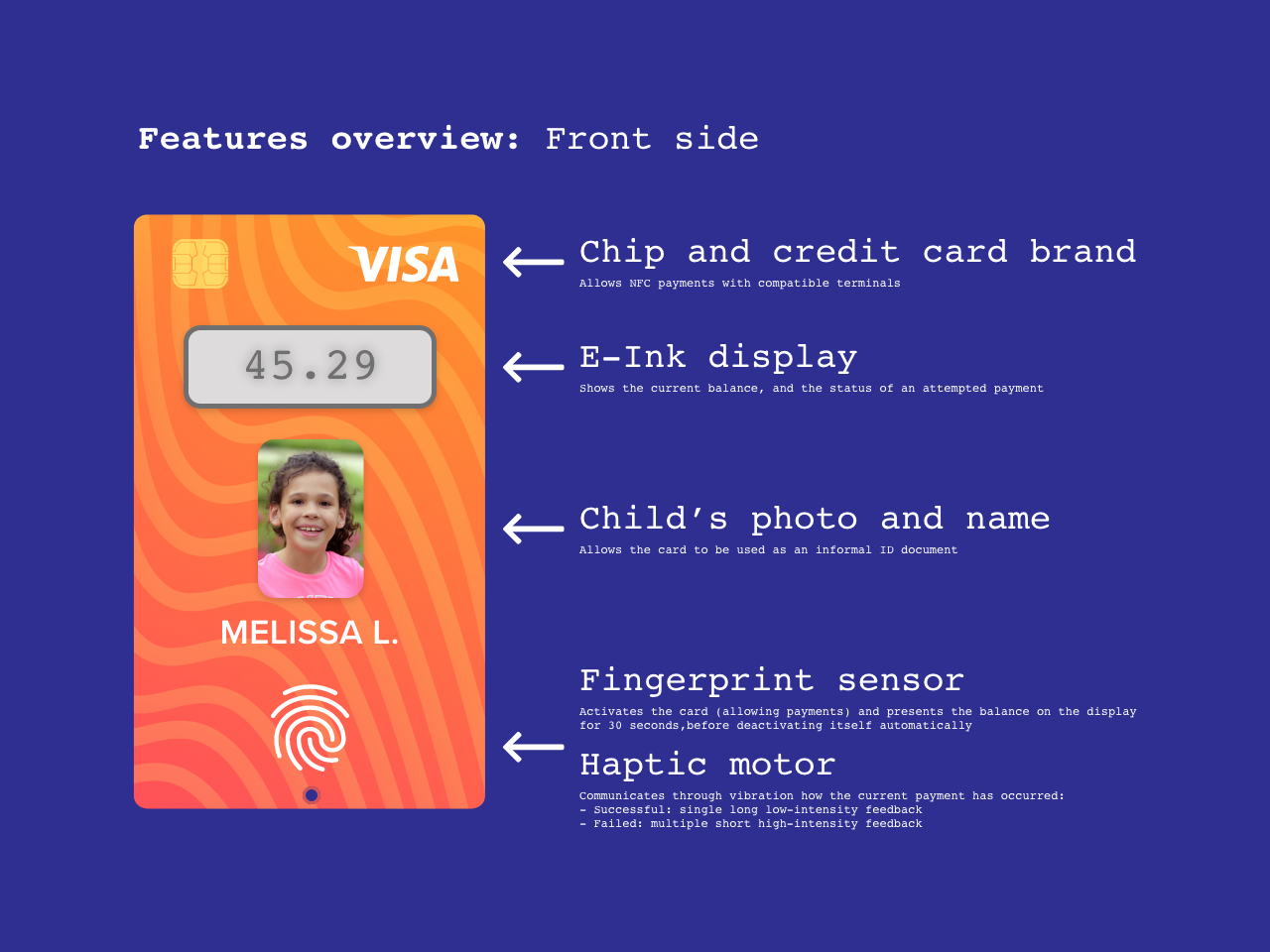 Designing A Credit Card For Kids