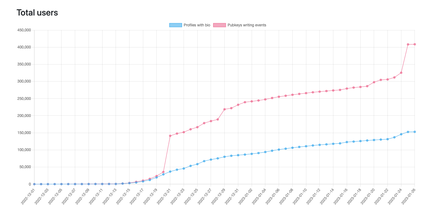 How Developers Can Mitigate the Risks of User Data Being Exposed on Nostr